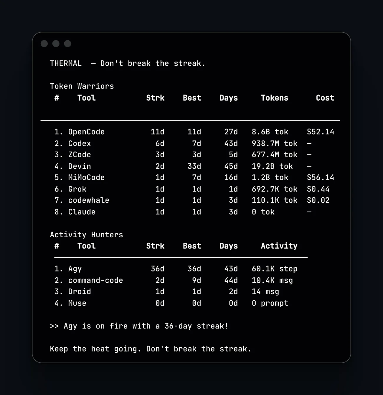 Thermal Terminal Leaderboard