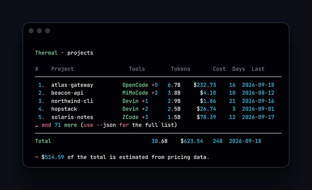 Thermal Projects breakdown